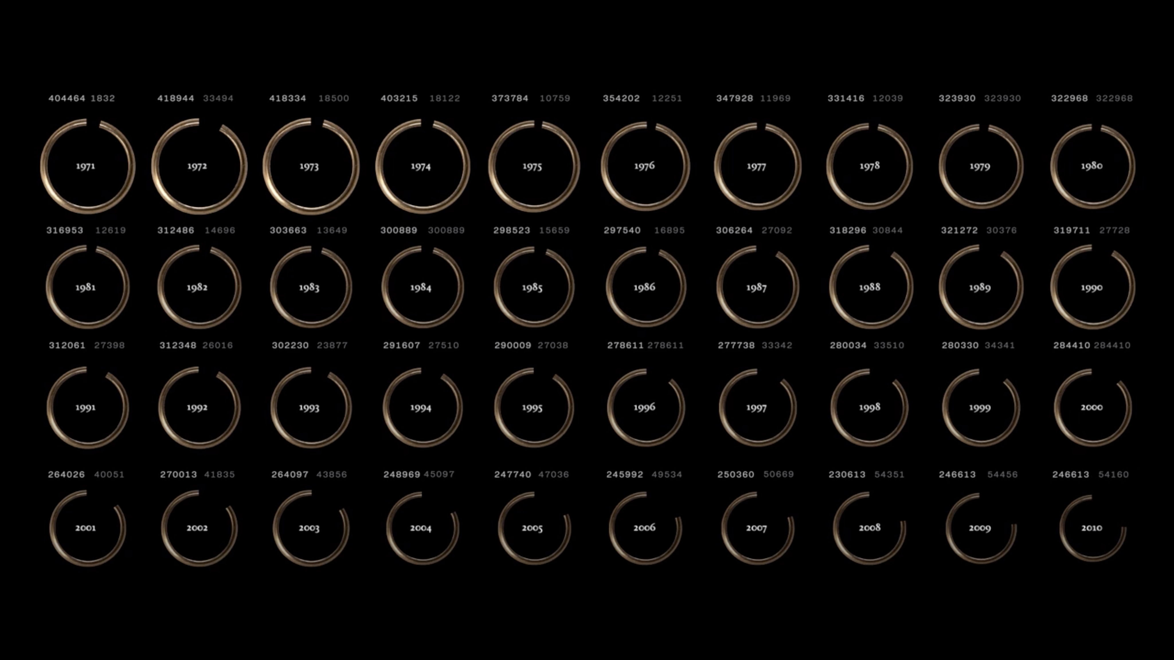 Featured image of the project The decrease of marriages and the increase fo divorces in Italy